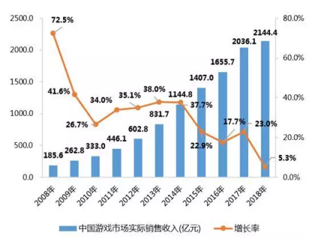 对网游侵权Say No